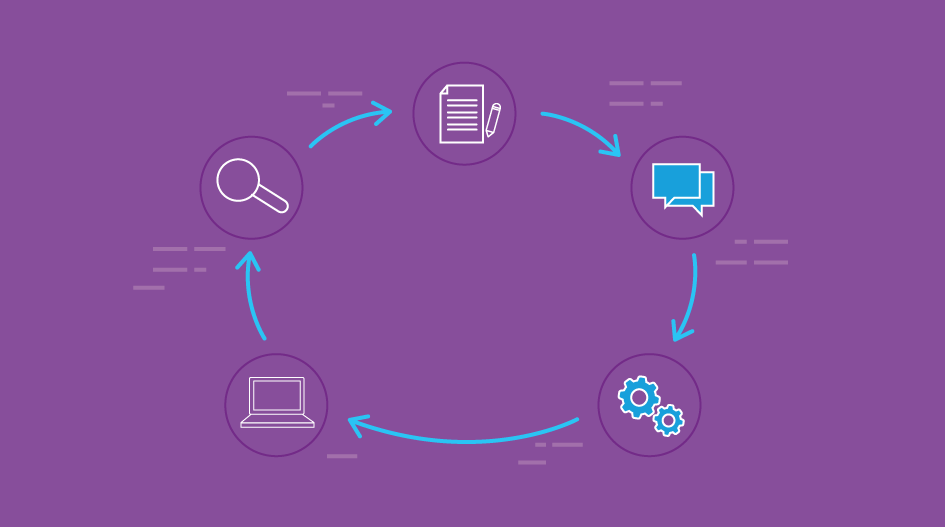 Accelerate Business Processes Using Smart Technology