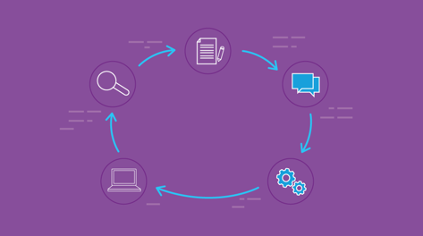 CLM Business Processes Optimization